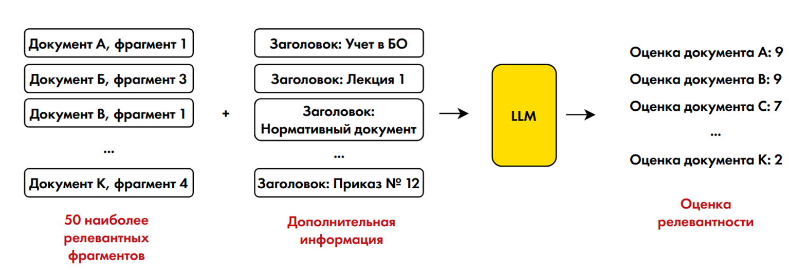 Как мы сделали бота‑консультанта: нейросети и машинное обучение - 18